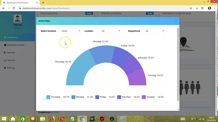 How To Measure Productivity Of Employee According To The Days In A Week With EmpMonitor?