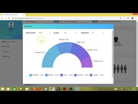 How To Measure Productivity Of Employee According To The Days In A Week With EmpMonitor?