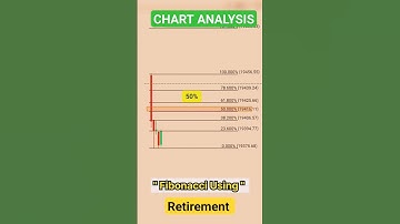 how to use fibonacci retracement | fibonacci trading strategy #shorts