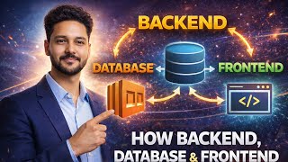 How Frontend, Backend & Databases Work (Simple Explanation for Beginners)