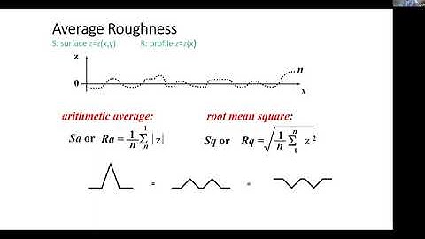 How to read roughness