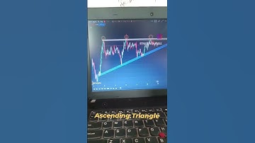 Bank Nifty #15min #ascending triangle pattern 😎