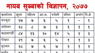 नासु को बिज्ञापन कुन ठाउँ बाट कति जना को सिट हेर्नुस्