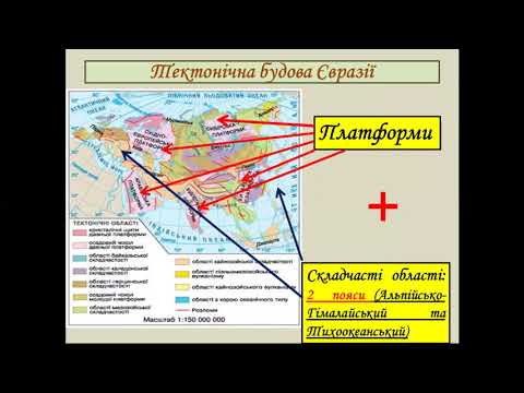 Рельєф, тектонічна будова.  Корисні копалини Євразії