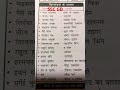 SSC GD MOST IMPORTANT QUESTIONS @BAKPSA PLEASE SUBSCRIBE 🙏🙏🙏