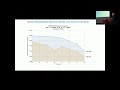 LUG 2017: The effects of fragmentation and capacity on Lustre Filesystem performance