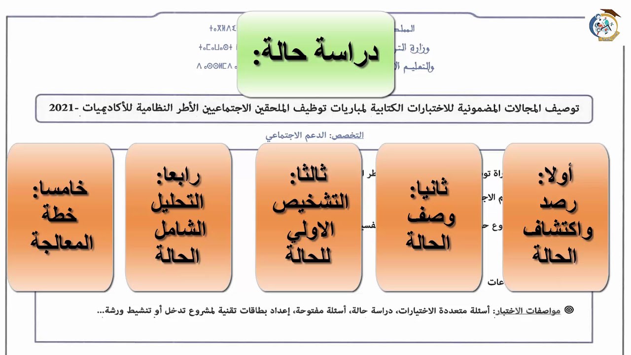 شرح دروس توصيف مباراة اطر الدعم الاجتماعي الملحقين الاجتماعيين المحور الرئيس الاول الامتحان الكتابي