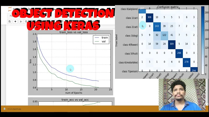 How to make object classification (detection) using keras (CNN) | Experimentalist.