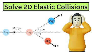 How to Solve ANY Elastic Collision Problem