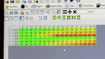 4L60E Part throttle shift tuning