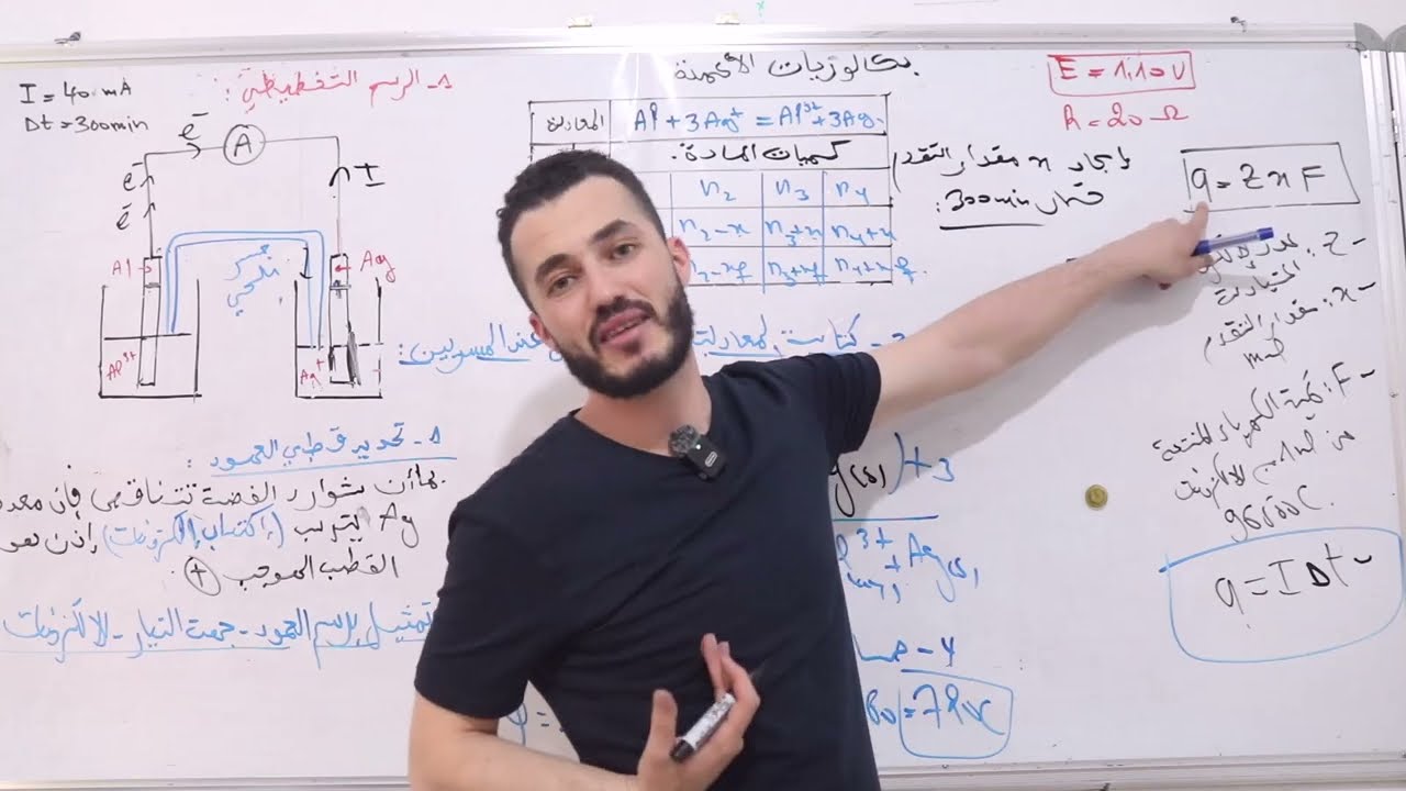 المراجعة النهائية لدرس الأعمدة (تقني رياضي رياضيات )| اشهر الأسئلة التي ترد في البكالوريا