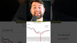 When Oil Went Negative #shorts