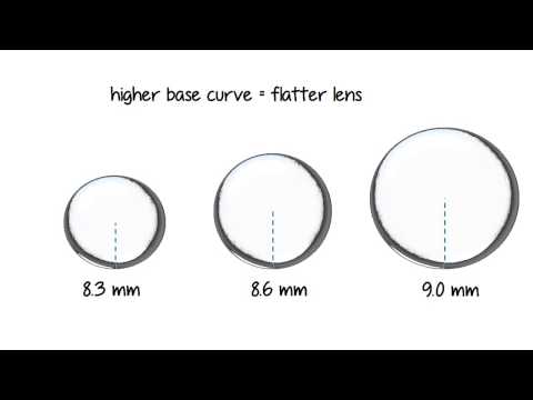 Video: Hebben contacten verschillende diameters?