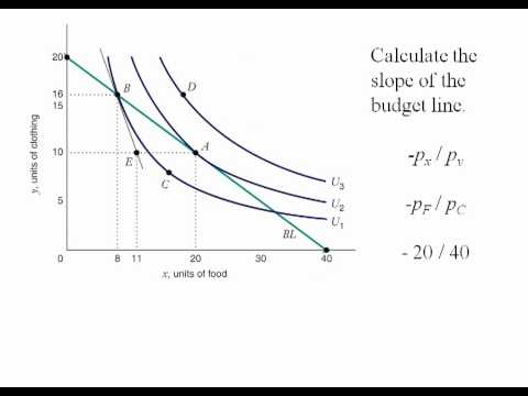 Econ - A
