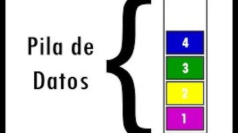 Ejemplo de Pilas en Memoria estática