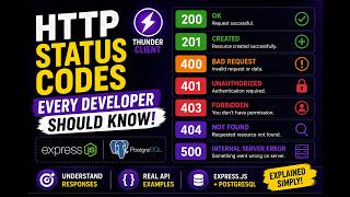 HTTP Status Codes Explained Malayalam | 200, 201, 400, 401, 403, 404 & 500 | Express.js