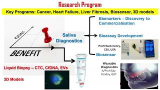Part 1   Prof Chamindie Punyadeera  Democratising Healthcare Access Through Salivary Diagnostics