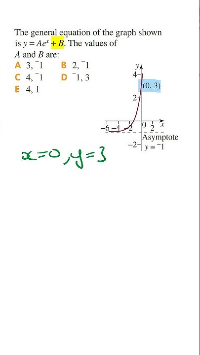 Finding the Equation of an Exponential Function | Maths Methods - YouTube