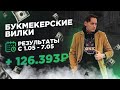 Ручные Вилки во время Пандемии | Беспроигрышная стратегия ставок