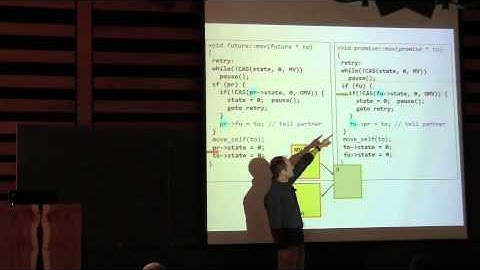 Tony Van Eerd: Non-Allocating std::future/promise