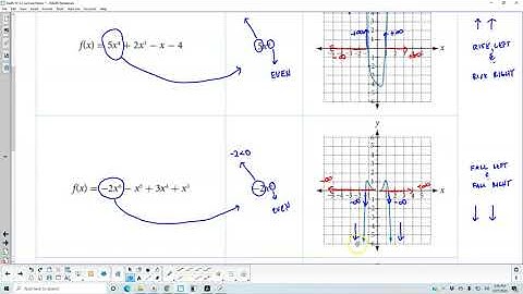 Math 10 5.2 Example 7 Identifying End Behavior and Degree of a Polynomial Function