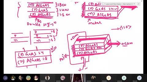Semiconductor Laser (Heterojunction Semiconductor Laser): LASERS || L8||