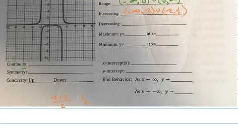Use the graph to find domain, range, continuity, max, min, increasing/decreasing intervals, etc