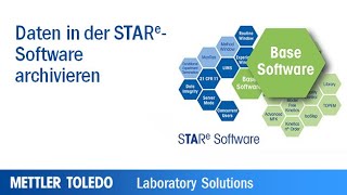 Archivierung von Daten in der STARe Software
