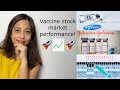 Vaccine Stocks ~Pfizer, J&amp;J or Moderna?