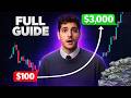 I Tested a Binary Trading Strategy 2026 – Here's What Actually Happened