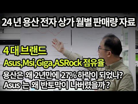 24년 <strong>용산전자상가</strong> 월별 판매량-4대 브랜드 ASUS,MSI,ASRock,Gigabyte 판매량 자료