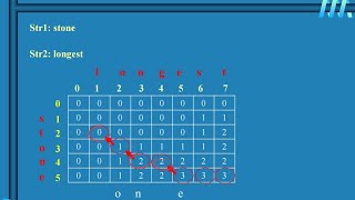 طريقة حل أسئلة الLCS Problem using DP مقرر تصميم وتحليل الخوارزميات Design Analysis of Algorithms