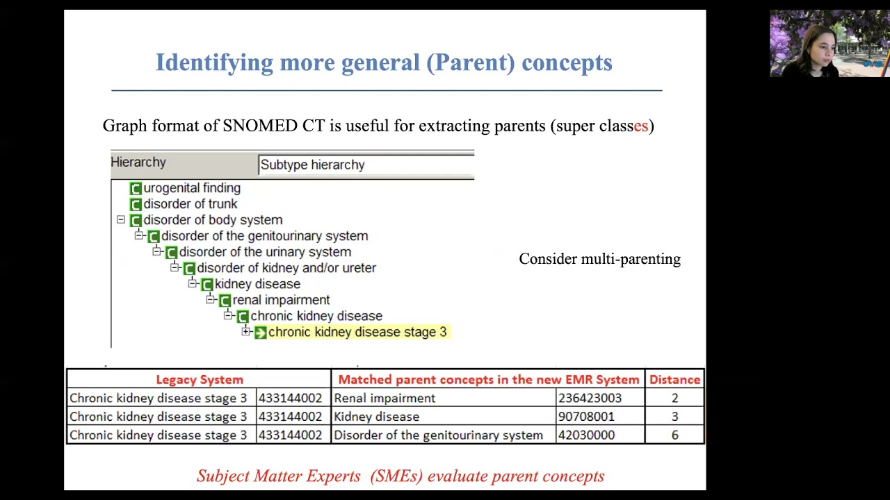 EMR Systems - Practical Applications of Ontologies within EMR Systems - Dr. Sina Madani