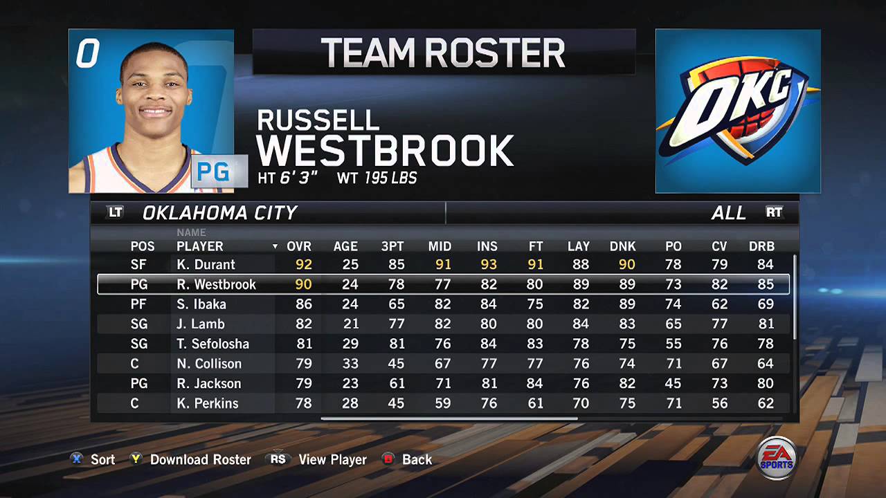 Nba Live 14 Full Roster Player RatingsBreakdown Nba Live 14 3 Pointer OVERPOWERED!!!!