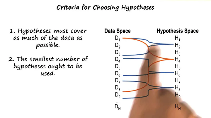 Criteria for Choosing a Hypothesis - Georgia Tech - KBAI: Part 5