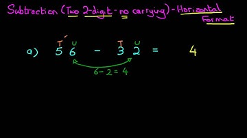 Subtraction (Two 2-digit numbers [no carrying]) - Horizontal Format