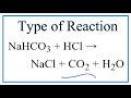 Chemical Reactions and Their Types