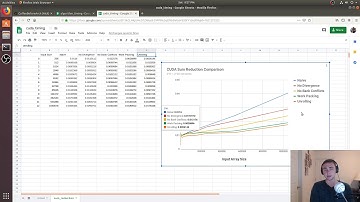 CUDA Crash Course: Comparing Sum Reduction Implementations