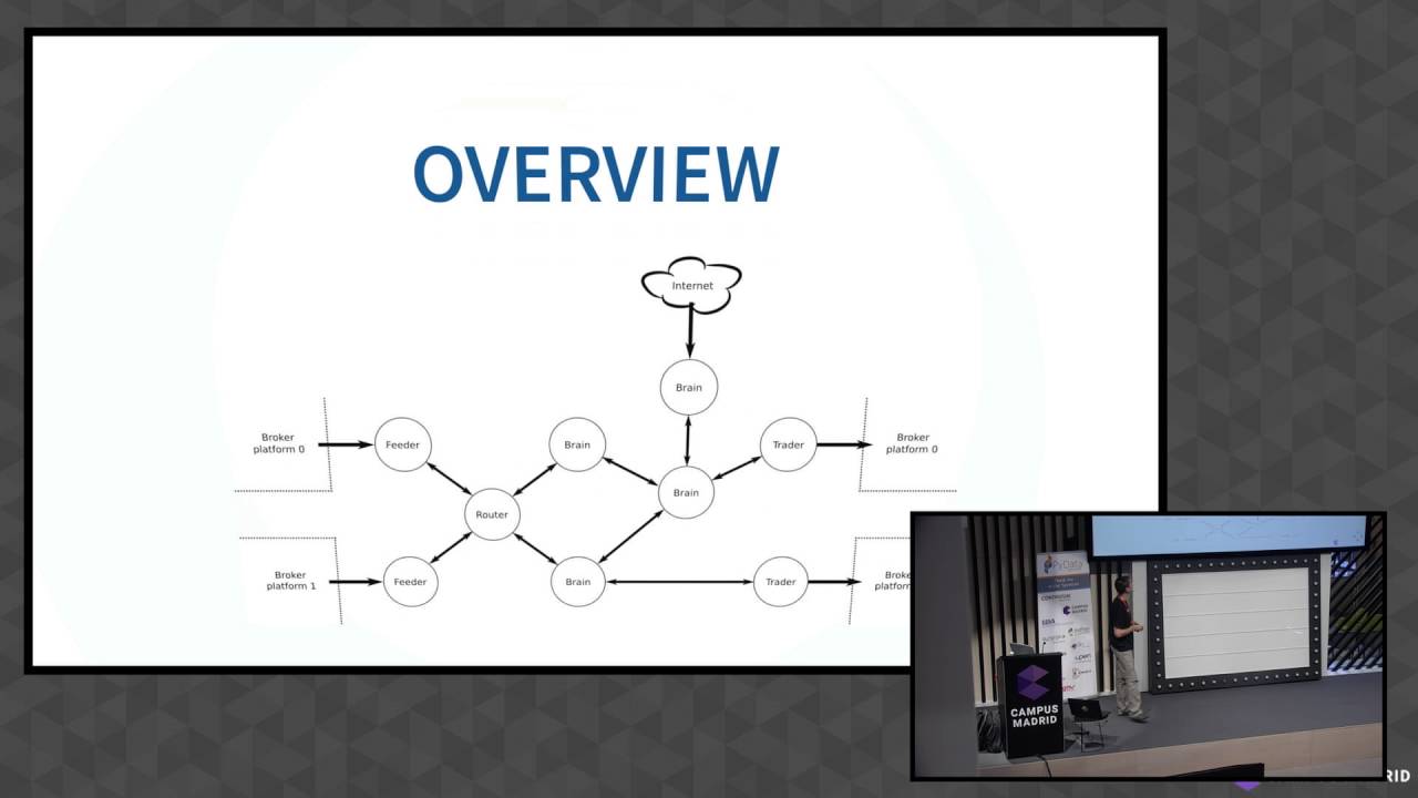 Image from Python for developing an automated trading platform