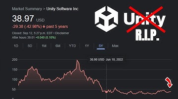 Stop learning Unity from now on | What has happened to Unity?? | The downfall of Unity