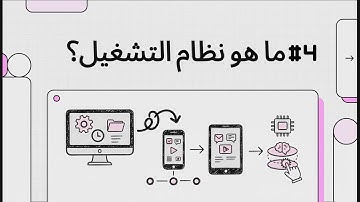 التكاليف الخفية للذاكرة الافتراضية | Virtual Memory II - OS 4