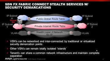 Cybersecurity, Stealth and the Internet of Things