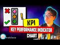 Tableau Charts: KPI | #Tableau Course #131