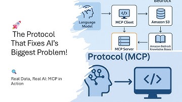 🌐 Model Context Protocol(MCP):The Future of Enterprise AI