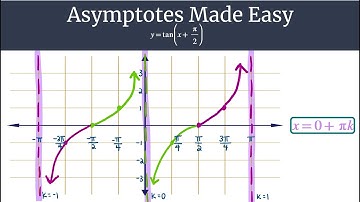 Asymptotes Made Easy y=tan(x+π/2)