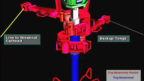 Making a Connection with Kelly In Oil & Gas Drilling