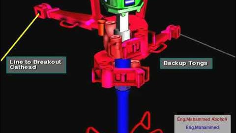 Making a Connection with Kelly In Oil & Gas Drilling