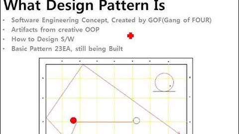 자바 디자인 패턴 시작 - 패턴이란 무엇인가
