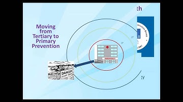 Using The Community Guide for Community Health Improvement