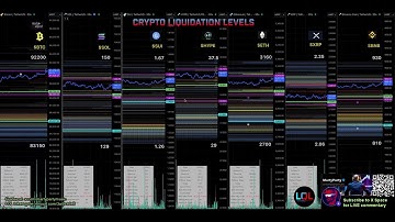 30 second Liquidation Levels for crypto traders $LQL
